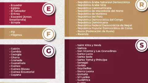 Los ciudadanos de estos países deben tramitar una visa para entrar a México.