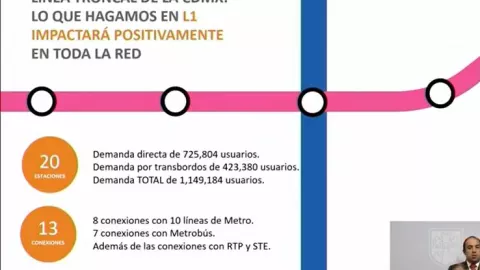 línea 1 modernización del metro