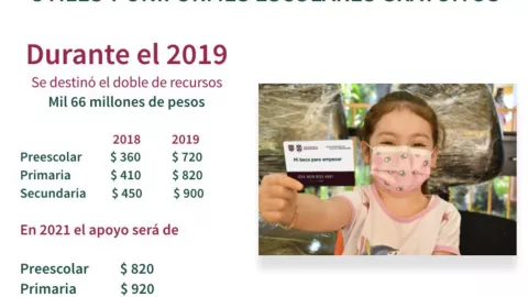 Mi Beca para empezar: Apoyo de útiles y uniformes escolares en CDMX