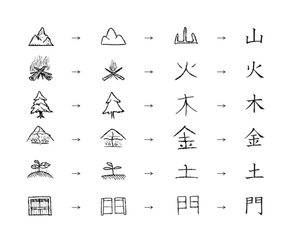 escritura-kanji-inicio-del-emoji.png