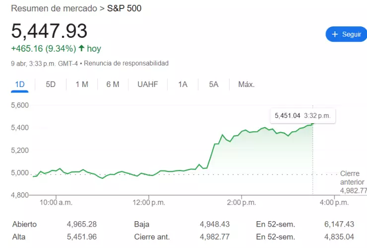 Standard & Poors 2.png