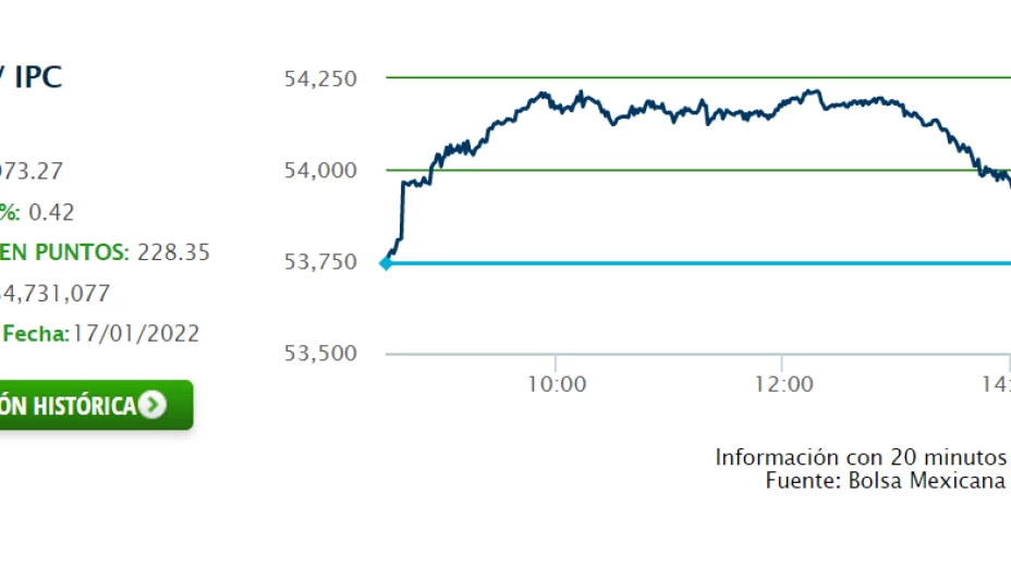 CIERRE BMV 17 ENERO 2022.png