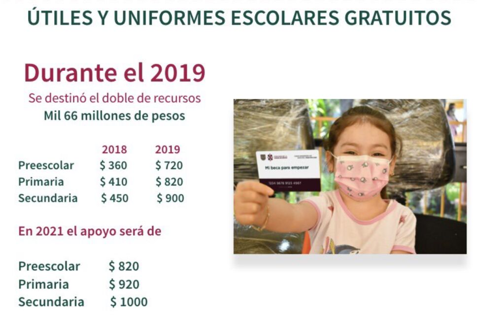 Mi Beca para empezar: Apoyo de útiles y uniformes escolares en CDMX