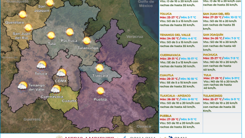 Clima en M&eacute;xico 21 de noviembre de 2023