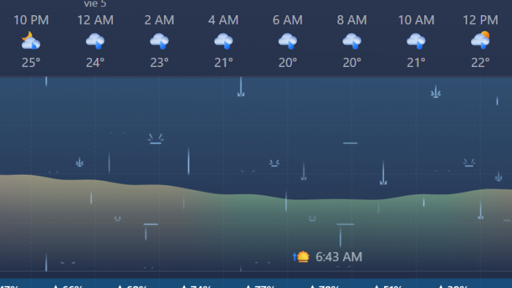 Lluvias Ciudad Juárez.png