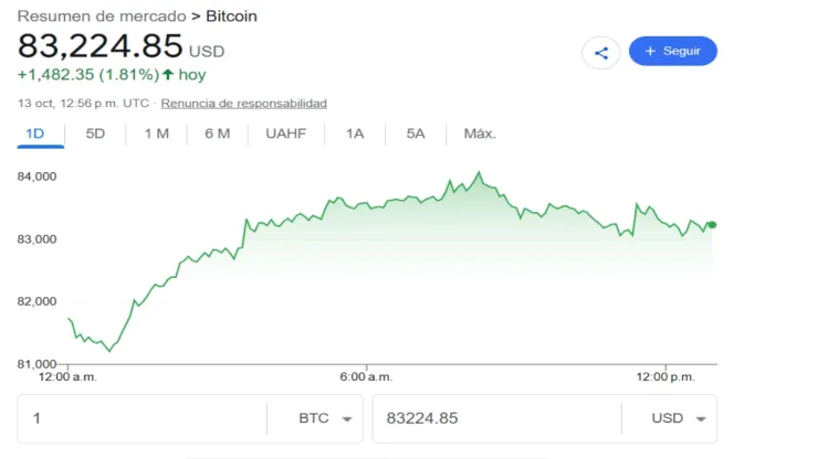 Precio del Bitcoin hoy martes 13 de octubre