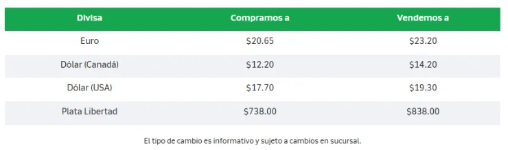 Precio del dólar hoy en Banco Azteca.