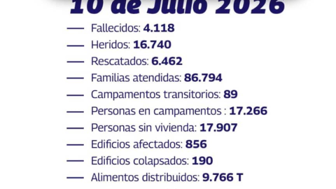 Aumenta cifra de muertos en Venezuela