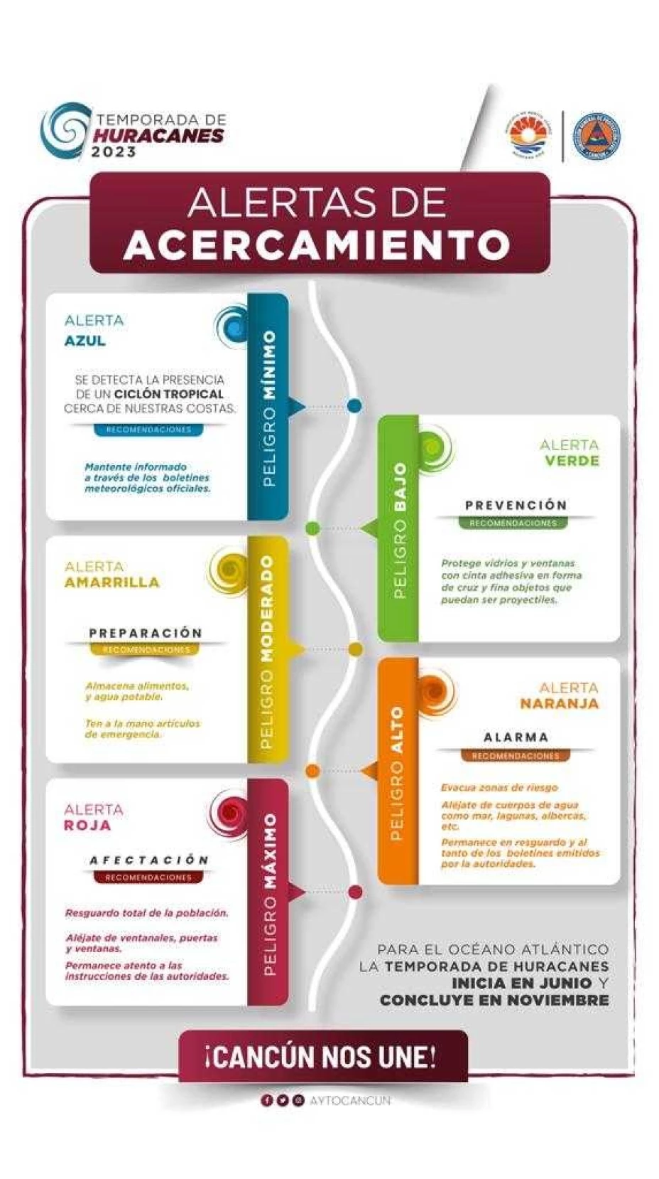 Estas son las alertas de acercamiento durante la temporada de huracanes 2023