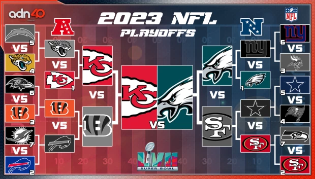 NFL-Super Bowl LVII Chiefs Eagles