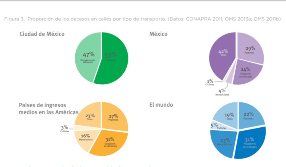 datos Día Mundial del Peatón.jpg