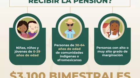 Estas son las personas que podrán pensionarse a los 30 años Requisitos