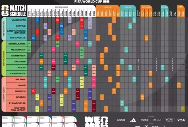 Calendario FIFA estadio akron 2026