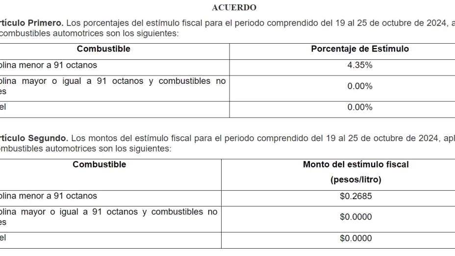 precio-de-la-gasolina-hoy-19-de-octubre-2024-en-méxico-magna-premium-diesel-cuerpo