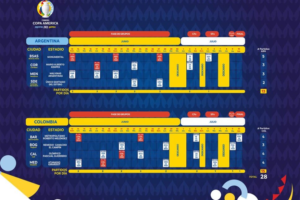 La Conmebol dio a conocer el nuevo calendario para la edición de la Copa América.
