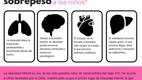 Infografia daños de obesidad infantil