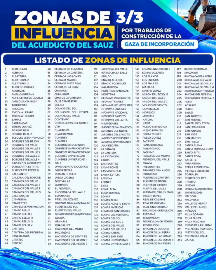 Listado de colonias afectadas por corte de agua masivo en Chihuahua