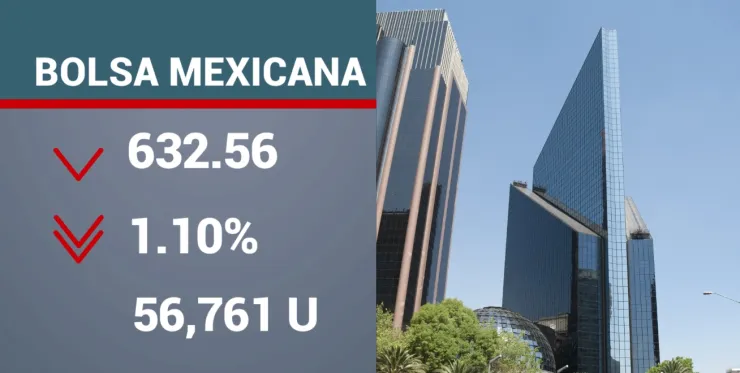 Cierre de la BMV.