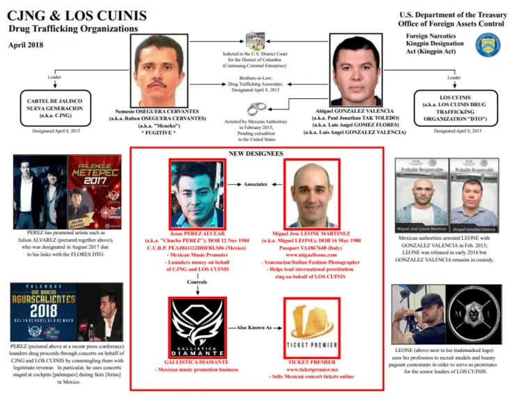 Autoridades investigan si hombre asesinado en Plaza Miyana es Jesús Pérez Alvear, “Chucho Pérez”, ligado al Cártel Jalisco Nueva Generación.