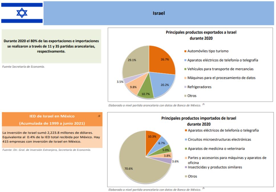 nuevos embajadores en Israel