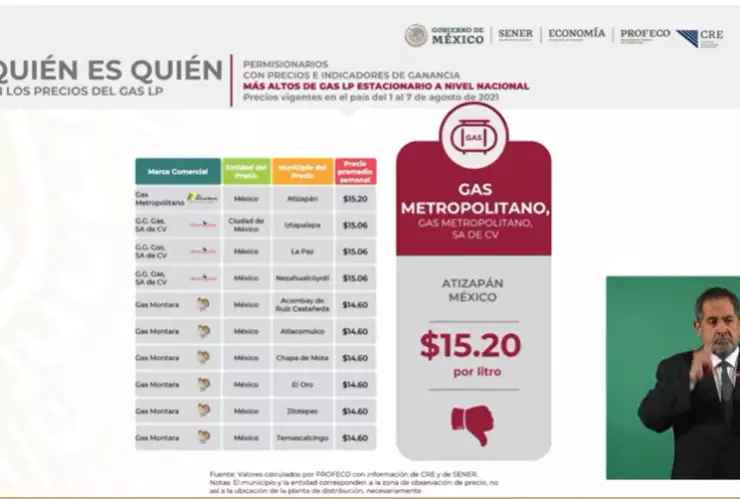 precio-máximo-gas-profeco-amlo-mañanera