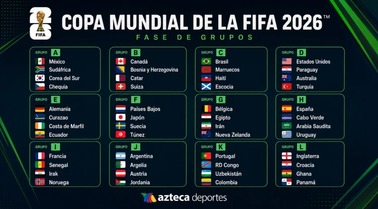 TV Azteca transmitirá Copa Mundial de la FIFA 2026™: