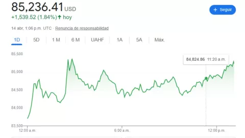 Precio del dólar en México hoy 14 de abril 2025; tipo de cambio