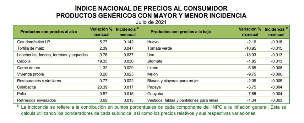 productos-inegi- inflación.png