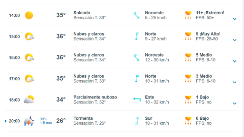 ¡A sacar el paraguas! ¿A qué hora se pronostica lluvia HOY en Guadalajara?