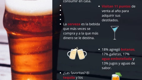 Cuánto y qué beben los mexicanos en las Fiestas Patrias