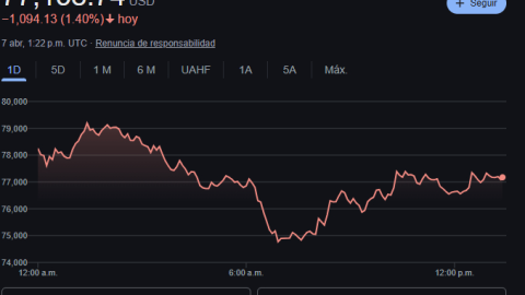 Este es el precio del bitcoin hoy.