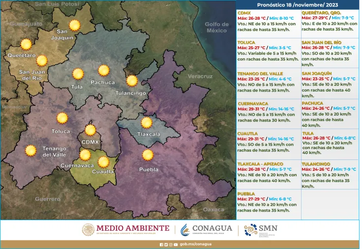 Clima en México 19 de noviembre de 2023