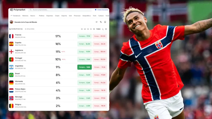 Noruega es uno de los candidatos, según Polymarket