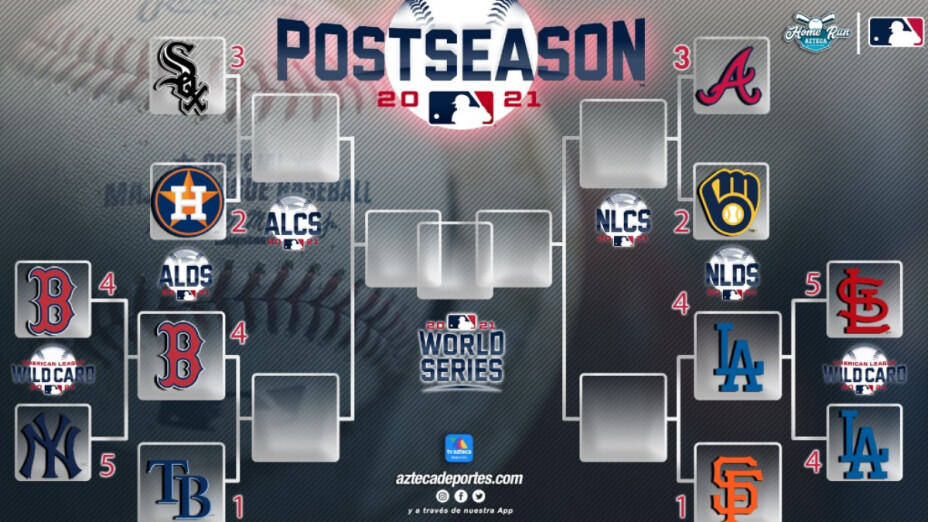 Fechas y horarios de la ronda divisional de la MLB.png
