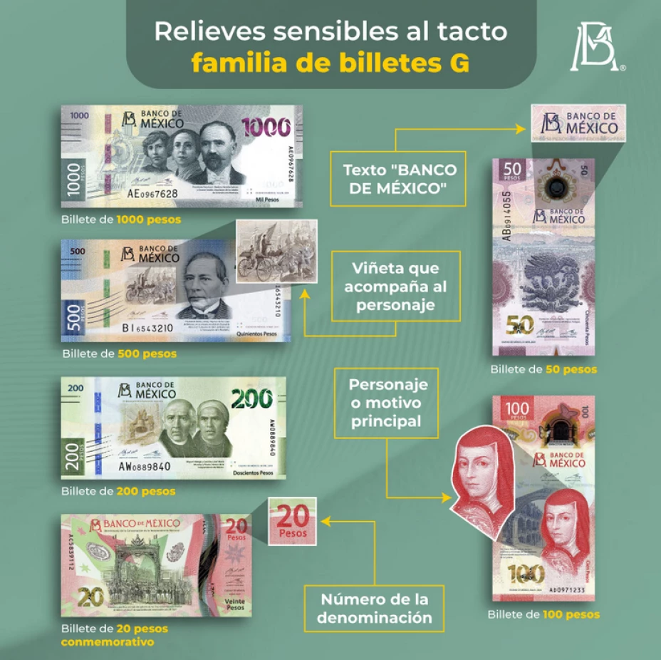 Banco de México billetes.png