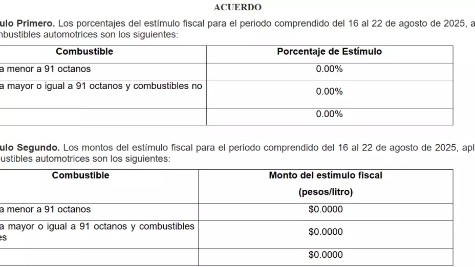 La Secretaría de Hacienda y Crédito Público (SHCP) anunció el estímulo al IEPS vigente del sábado 16 al viernes 22 de agosto de 2025.
