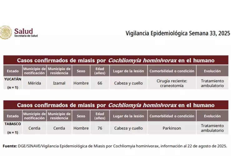 Gusano barrenador en Yucatan y Tabasco