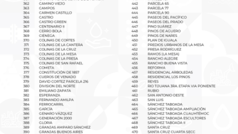 Corte de agua en Tijuana