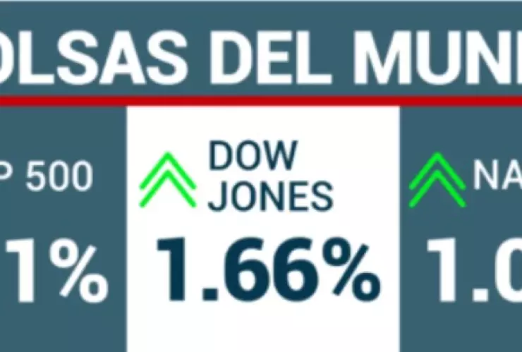 Cierre de los principales índices accionarios de Wall Street.