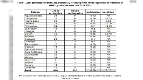 casos de tos ferina en México.jpg