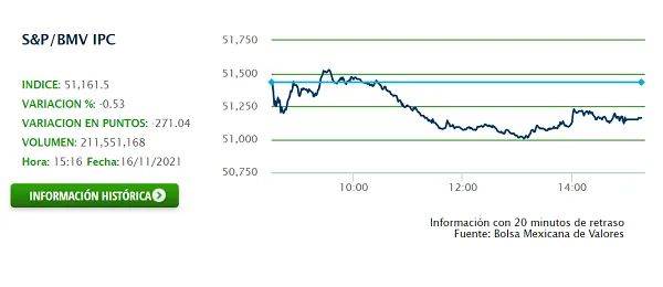 BOLSA 16 NOV.png