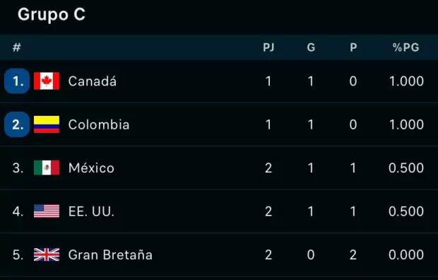 Mexico en el Clasico Mundial de Beisbol