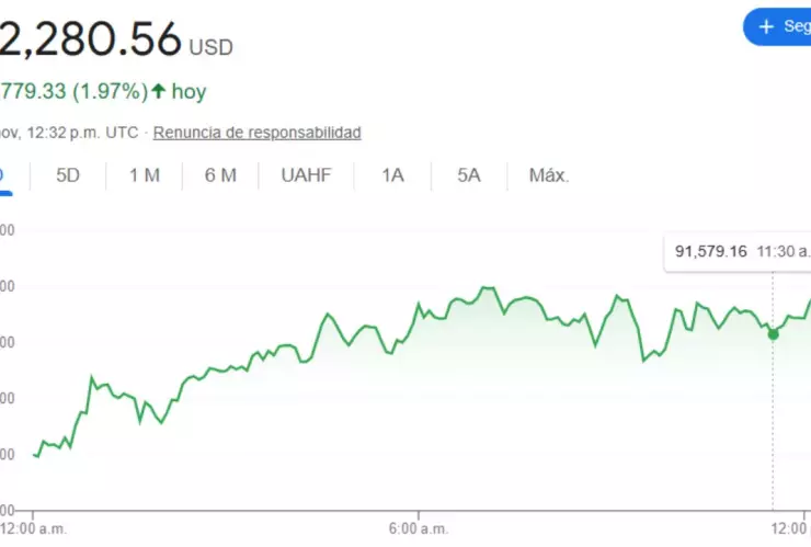 Precio del dólar en México hoy 19 de noviembre 2024