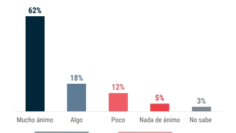 Estado de ánimo y propósitos de los mexicanos en 2023 1