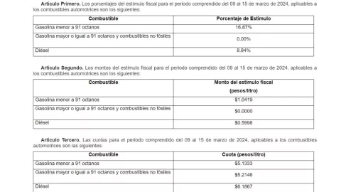 gasolina-precio-hoy-10-de-marzo-2024-mexico-litro-de-gasolina-mexico-cdmx-edomex-nuevo-león-oaxaca-domingo