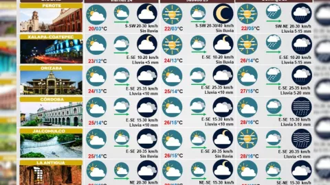 Clima de Veracruz 24 de noviembre