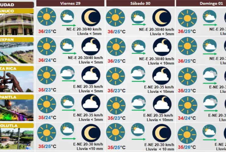 clima de 29 septiembre