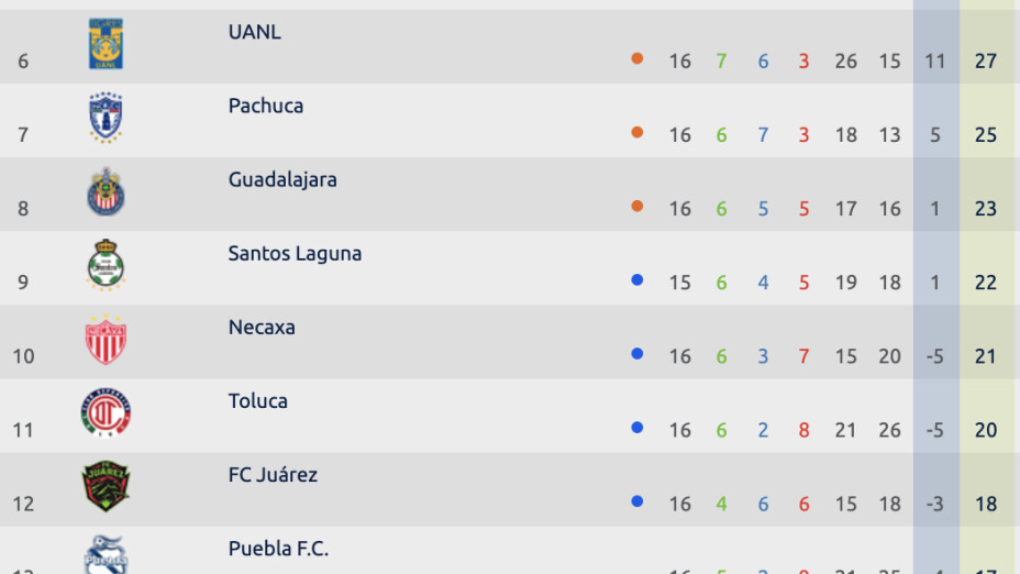 Clasificación Guardianes 2020