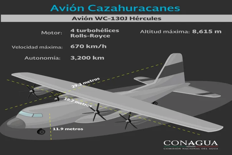 Avión Cazahuracanes Hércules WC-130J