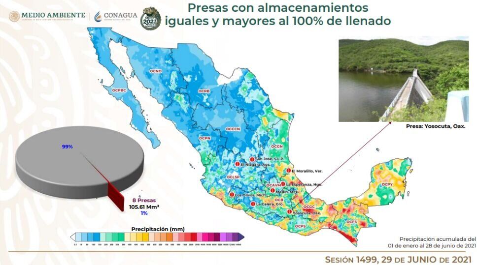 Cutzamala incrementa su almacenamiento gracias a las lluvias